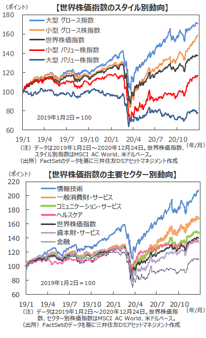 バリュー グロース 株