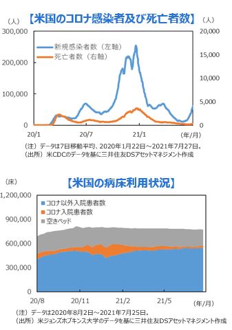 アメリカ 感染 者 数