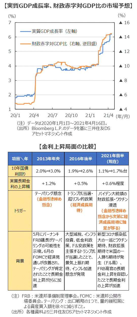 金利 上昇