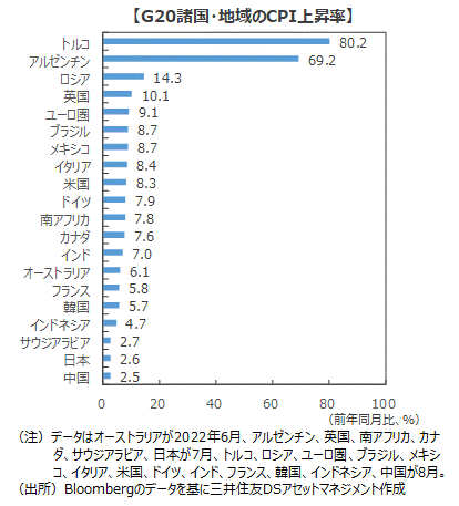 日本でもインフレが定着する日 三井住友dsアセットマネジメント