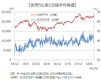 空売り ネット