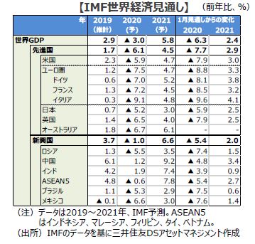 コロナ 予測 新型 終息