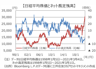 日本 株 先物