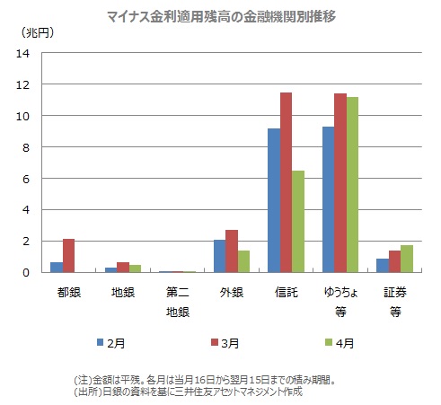 日銀 当座 預金 残高