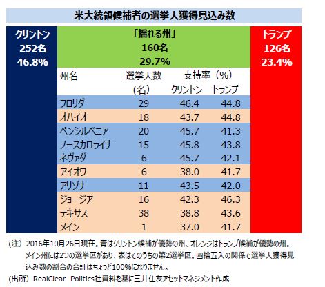 例 スイング ステート 代表