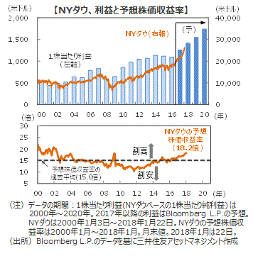 ニューヨーク 株式