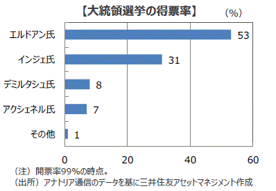 公正発展党