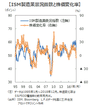 株価 se