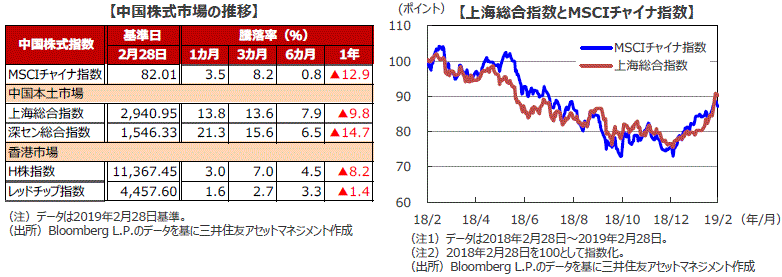 上海 総合 指数