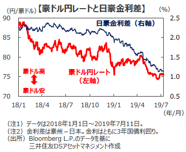 ドル 円 相場