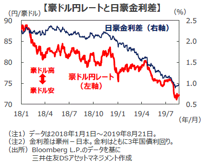為替 ドル 米ドル/円（USDJPY）｜為替レート・チャート｜みんかぶ FX/為替