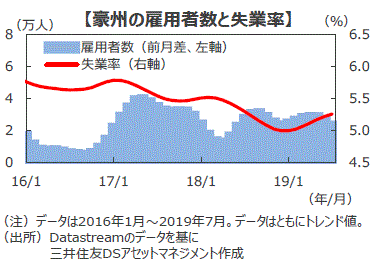 ドル 為替 相場 豪 オーストラリアドル⁄円