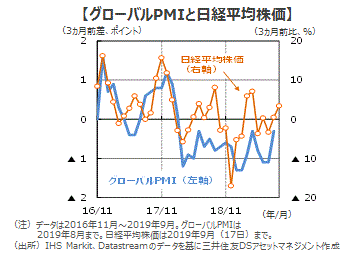 平均 株価 見通し 日経