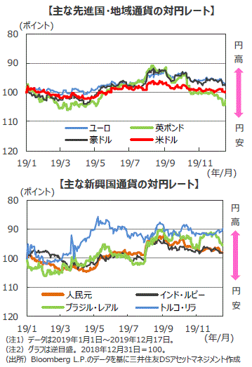 為替 米ドル