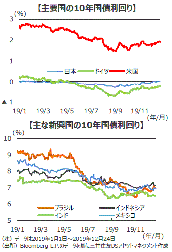 長期 金利