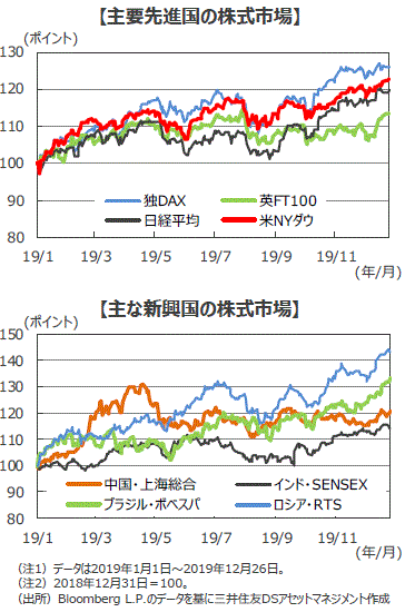 欧州 株価