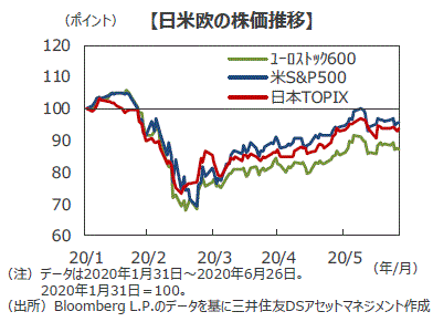 コロナ 不景気 いつまで