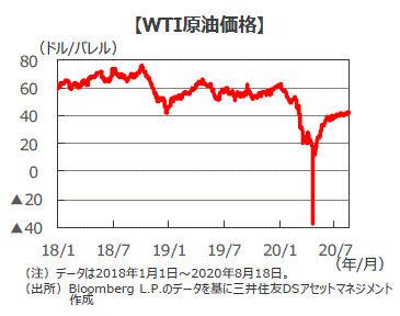 価格 wti 原油
