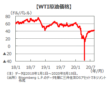 WTI原油