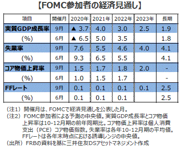 積極的な金融緩和策に加え、フォワード・ガイダンスを導入            足元景気回復に自信も、23年末までゼロ金利政策を維持