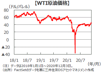 原油 チャート