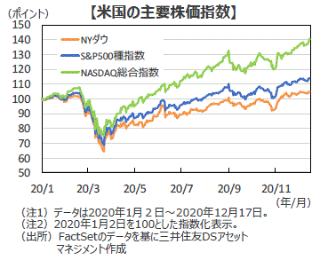 米国 株