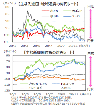 投資の森 ドル円 [B!] 米ドル/円（ドル円）：米国10年国債利回り（米長期金利）｜為替レート/FX