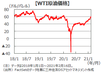 価格 コロナ ワクチン