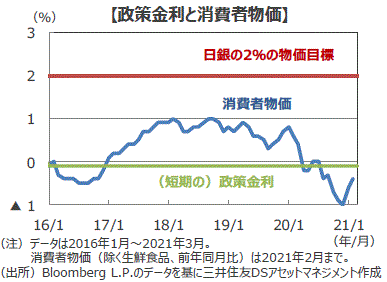 操作 日銀 株価 日銀が買いまくって支えている日本株、日銀が買わないとどうなる?