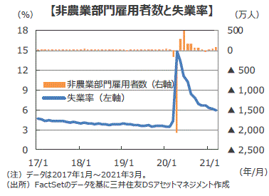 雇用 統計