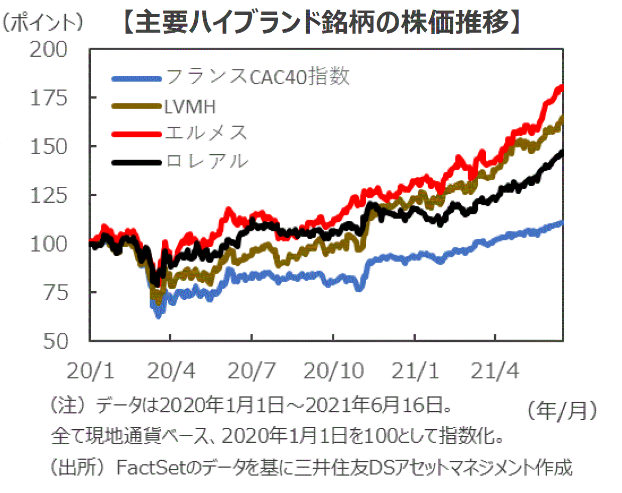 欧州 株価