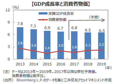 2023年の経済