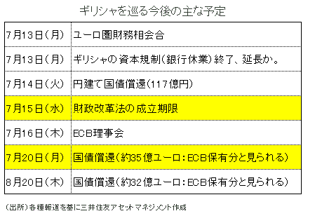 ギリシャ協議は未決着 財政改革法制化に3日間の猶予 デイリー マーケット情報 レポート 三井住友dsアセットマネジメント 三井住友dsアセットマネジメント