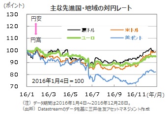 為替 米ドル 米ドル/円（USD/JPY）の為替チャート・予想・見通し