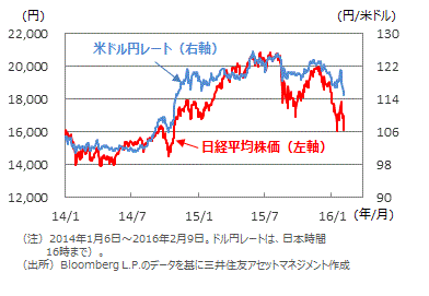 株価 三井 不動産