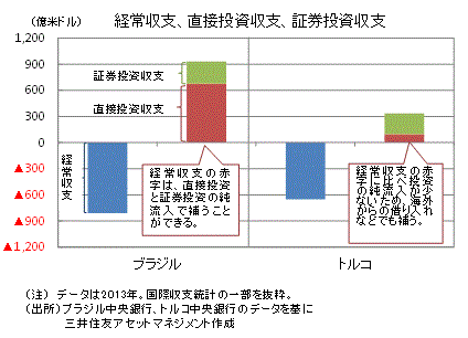 デイリー No 1 1 ブラジルレアルの動向と今後のポイント 投資資金の流入がレアルの安定化要因 マーケット情報 レポート 三井住友dsアセットマネジメント 三井住友dsアセットマネジメント