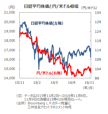 選挙 速報 米