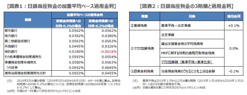 日銀 当座 預金 残高