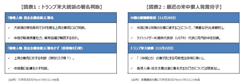 香港人権法案と米中貿易協議との関連性