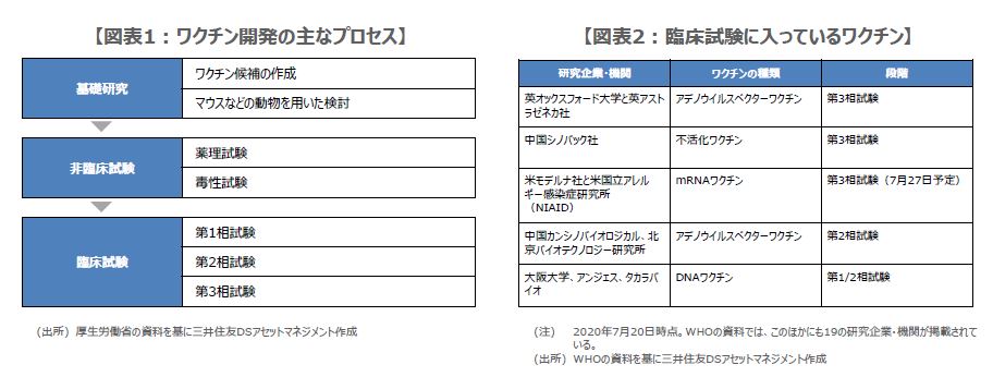 オックスフォード 大学 ワクチン