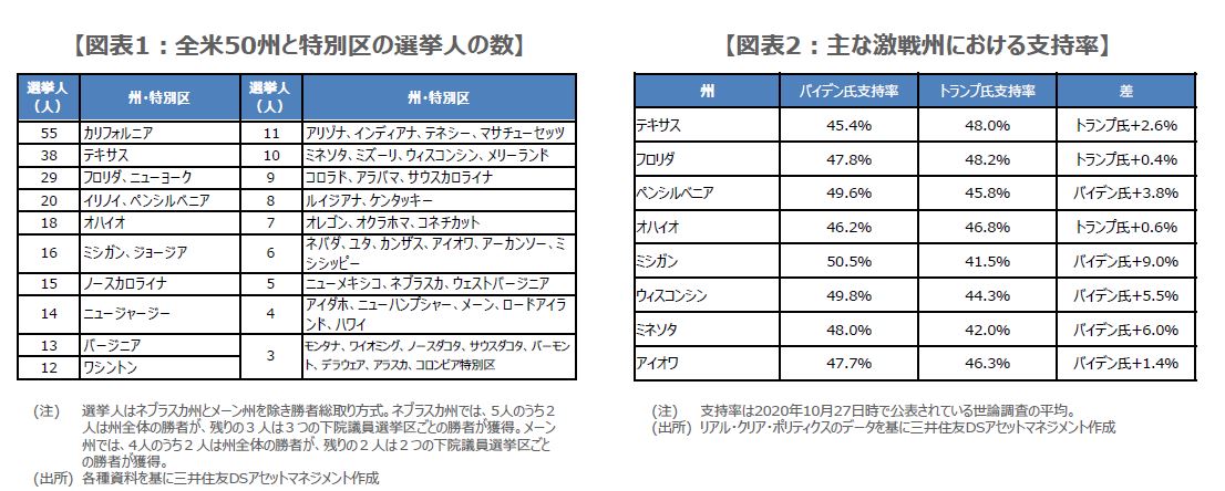 アメリカ 大統領 選挙 投票 率