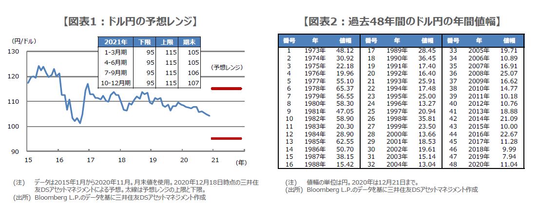 ドル 円 予想