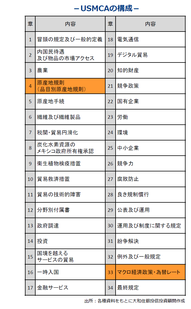 USMCAの構成