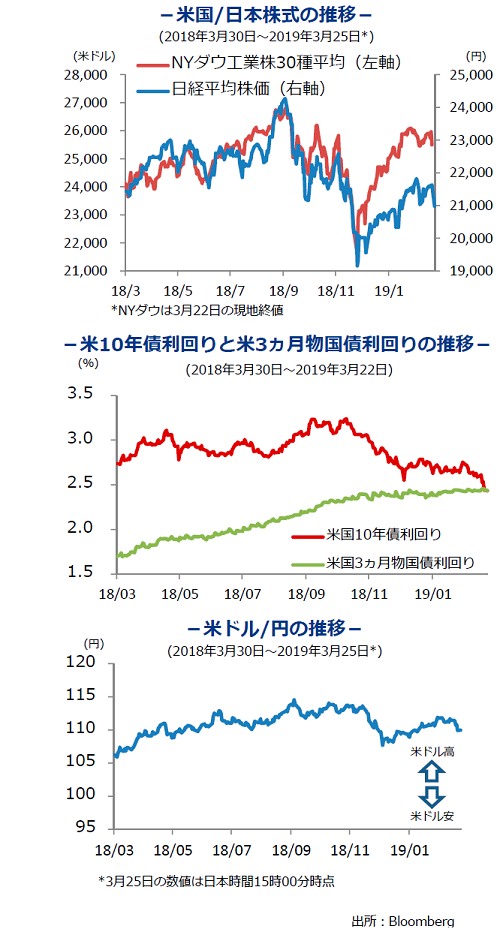 米国　日本株式の推移