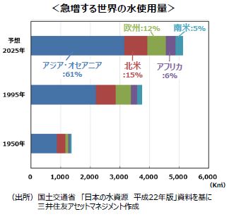 アジア オセアニア