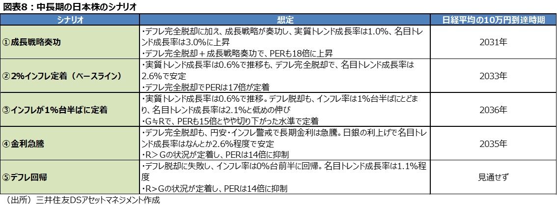 図表8：中長期の日本株のシナリオ