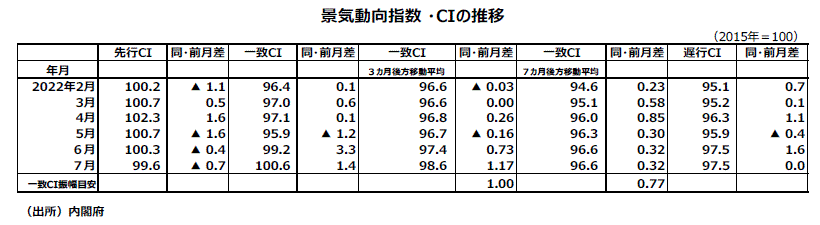 ★新政頒布会2021★ 7月分