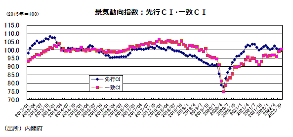 ★新政頒布会2021★ 7月分