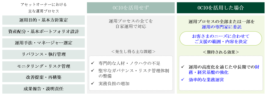 OCIOを活用した場合のイメージ