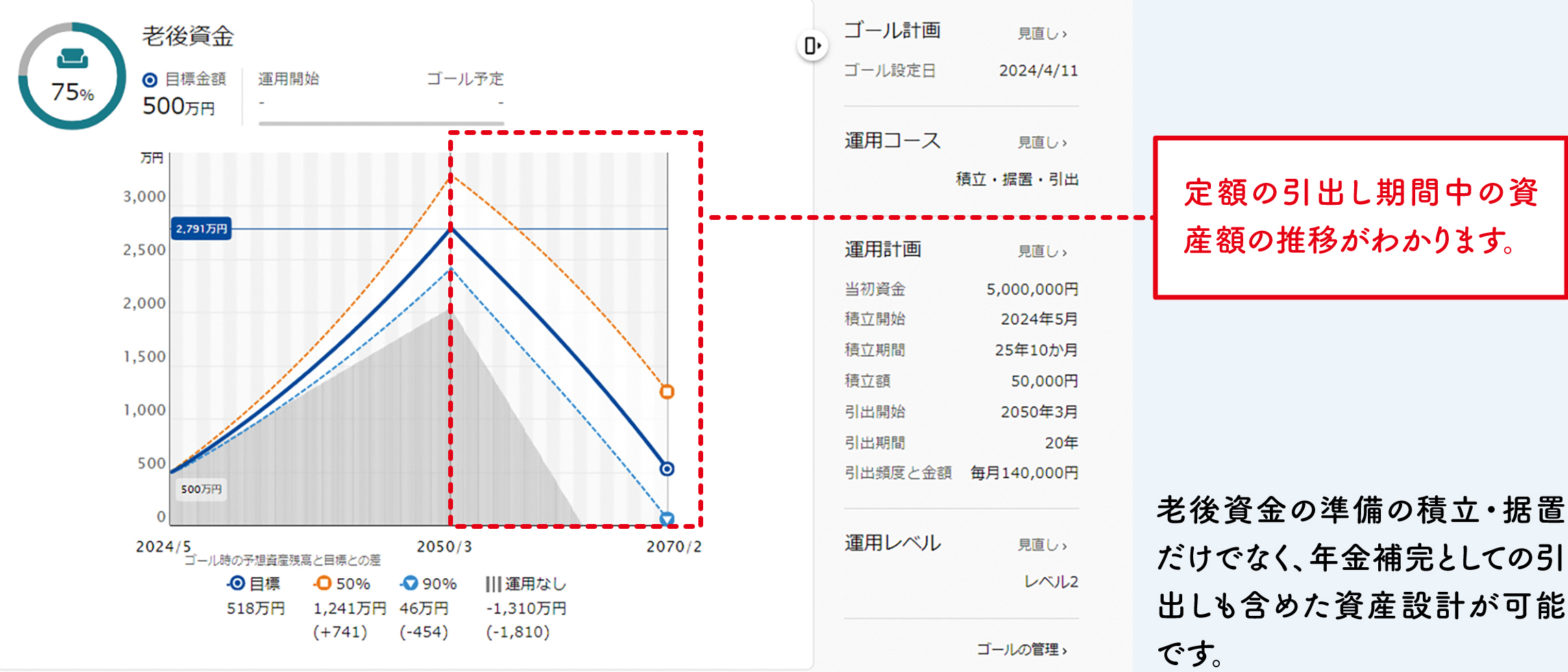 老後資金